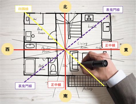 方位 風水|風水の方位とは？